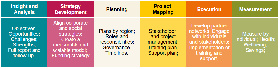 ANTZ process diagram.